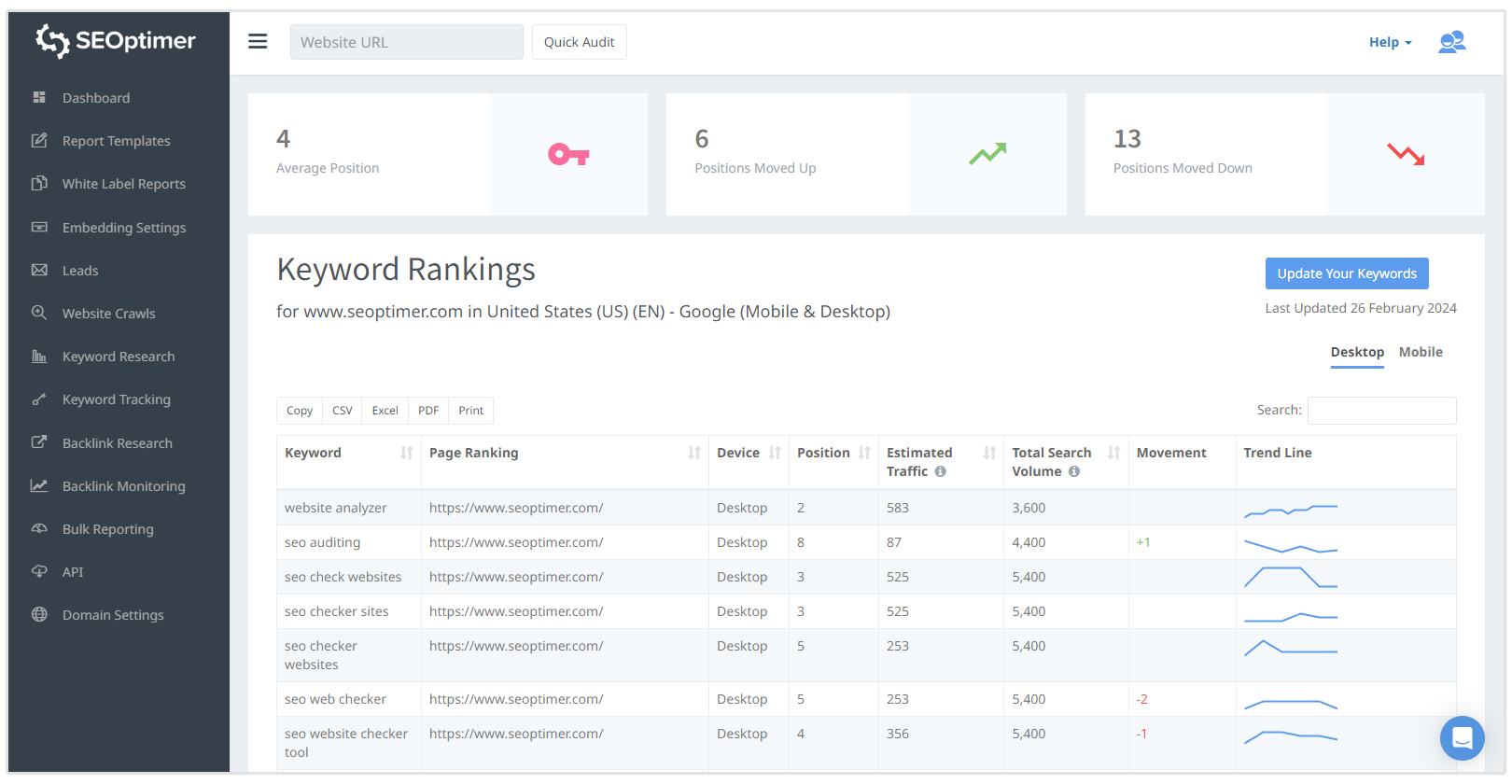 SEOptimer Keyword-Tracker